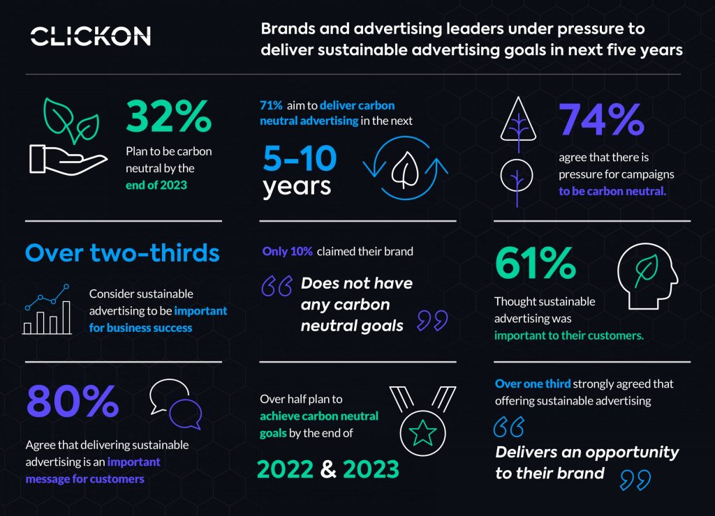 CLICKON-Infographic-FINAL-scaled-1-1024x740 What is Market Trends? 10 Trends That Will Power Your Growth in 2023