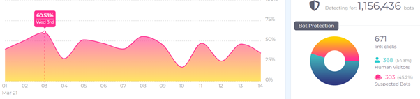 Online gaming beacon case study - detect stage