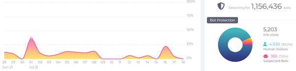 Veracity case study - online gaming 